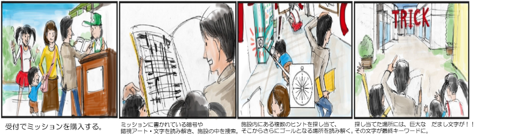 新感覚 オリジナル謎解きゲームイベント企画制作 ハンズプロ株式会社 新感覚 オリジナル謎解きゲームイベント企画制作 ハンズプロ株式会社