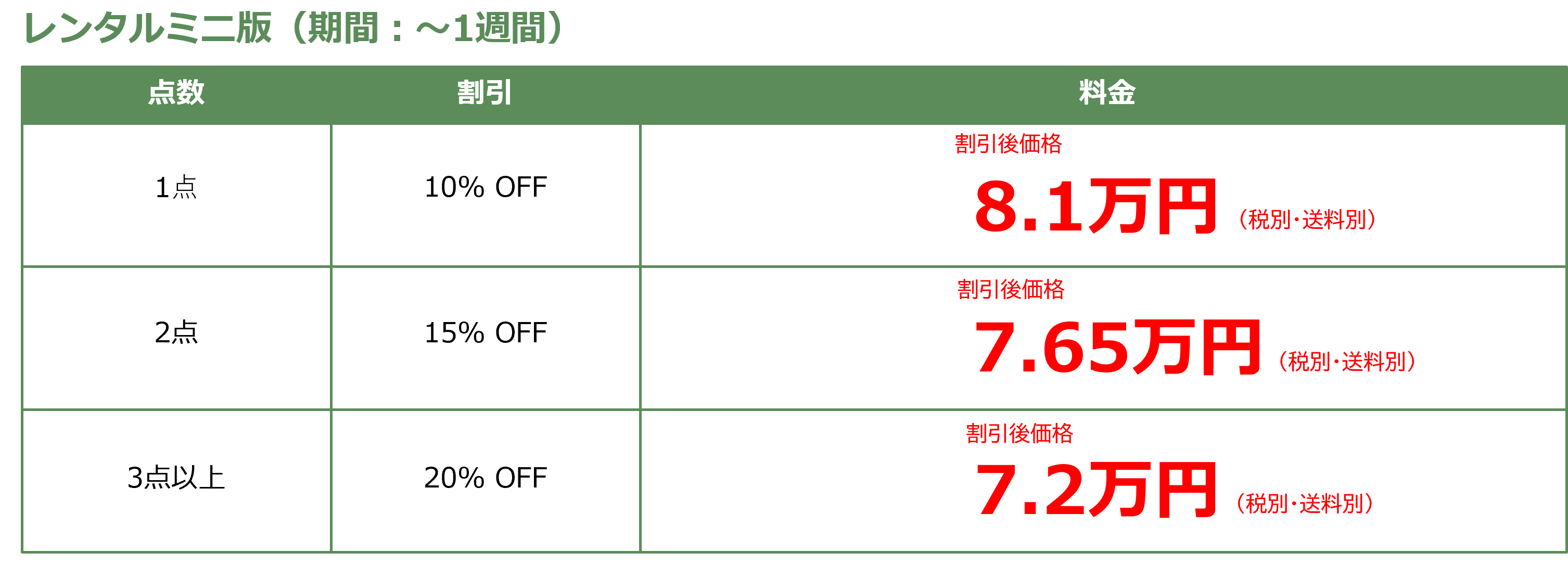 ミニ版料金表